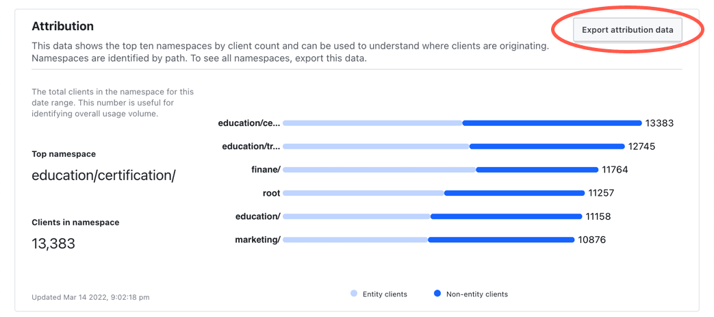 Metrics UI